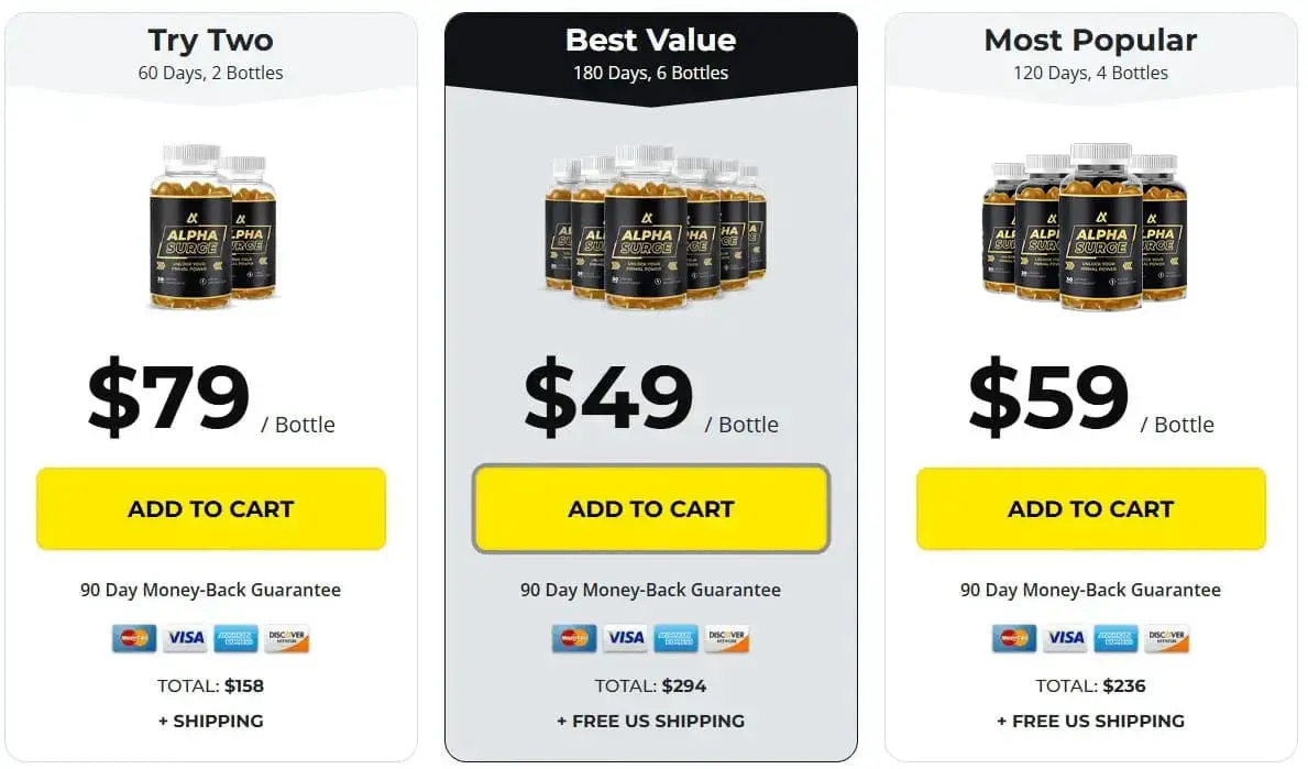 alpha surge price